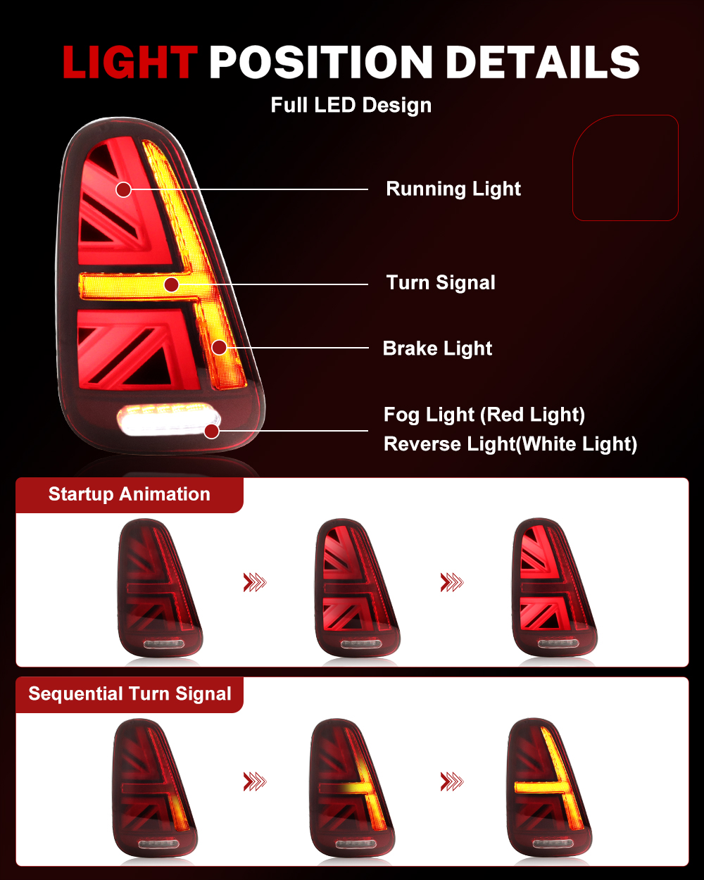 iJDM Car Union Jack Rear Tail  - Union Lighting & Decor Photos recension och pris